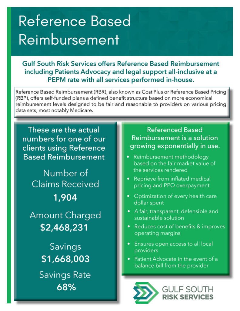 Reference Based Reimbursement Revised