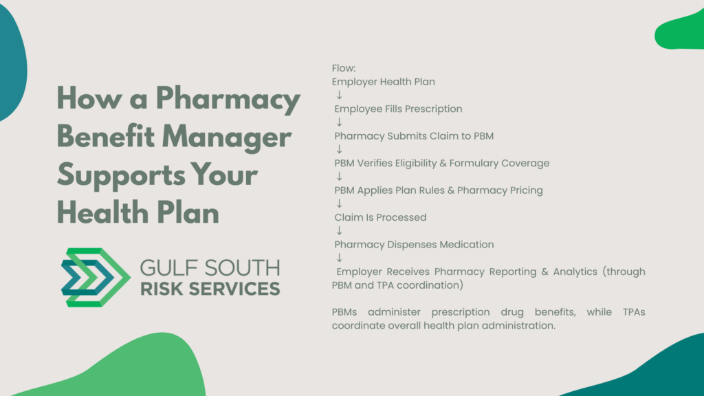 Pharmacy Benefit Manager