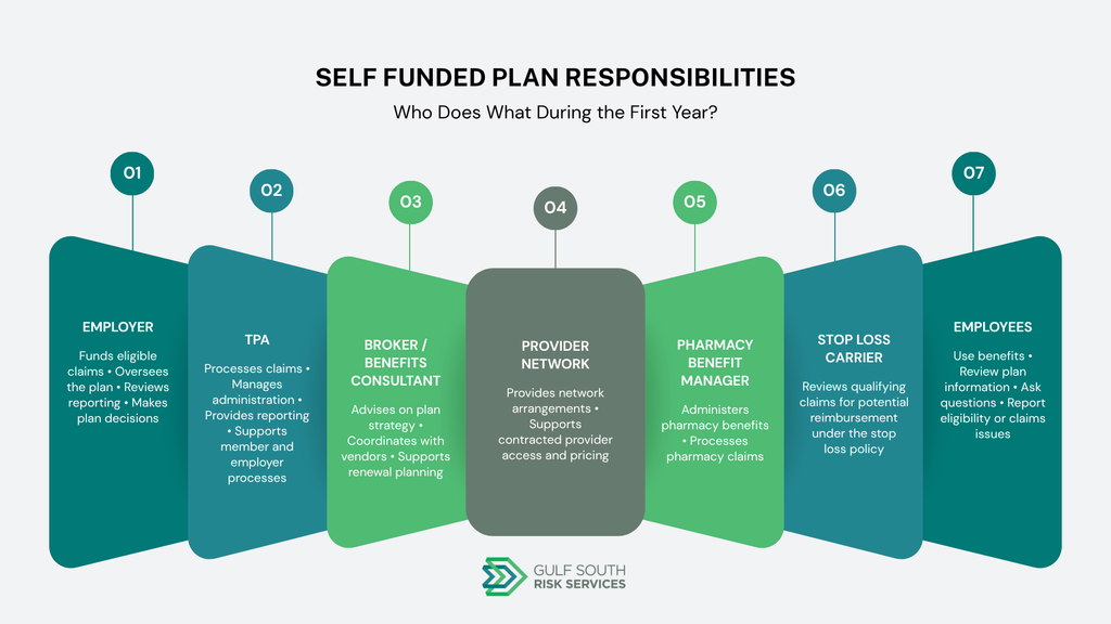 Self Funded Health Plan