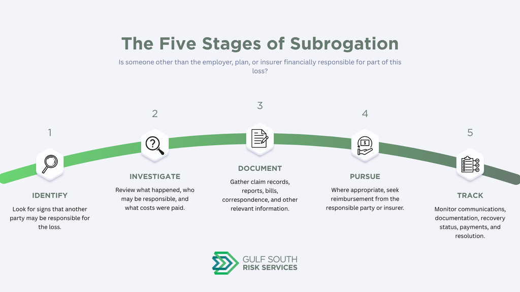 Subrogation