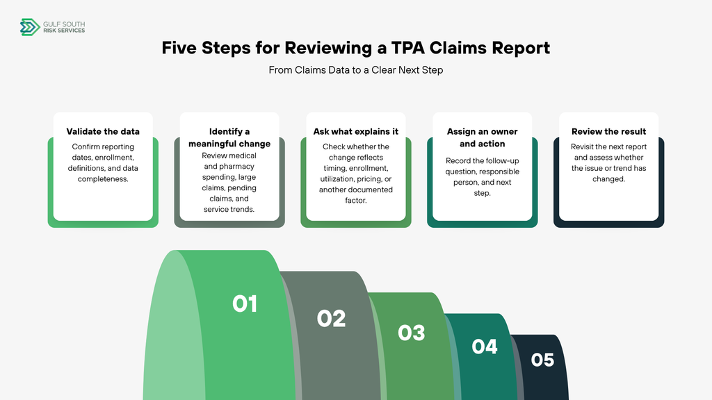 TPA Claims Report