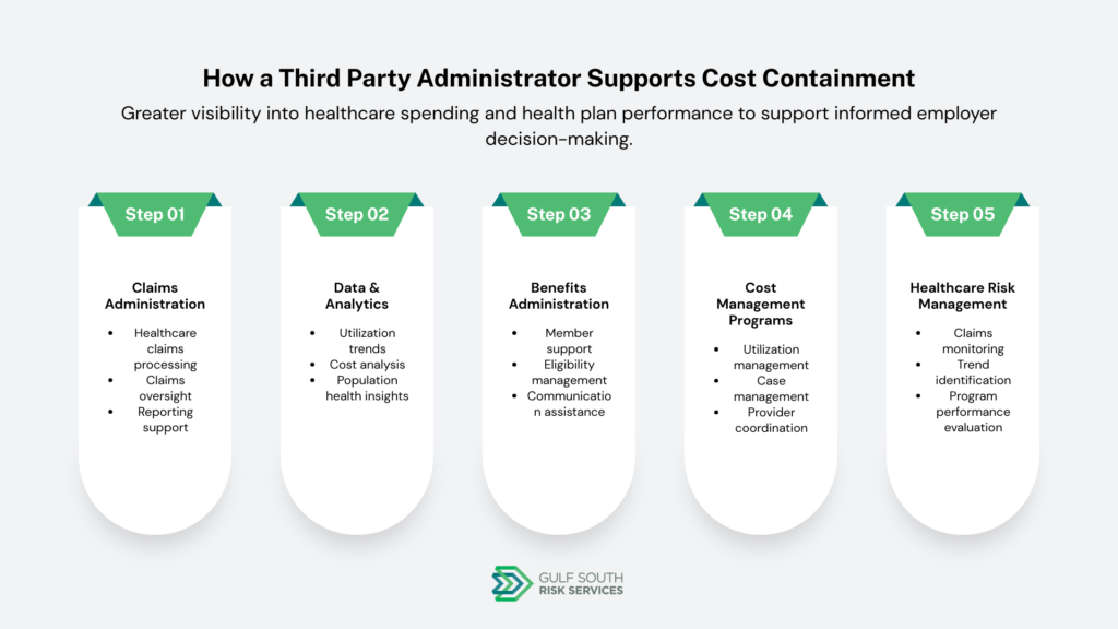 Cost Containment Strategies for Employee Health Plans