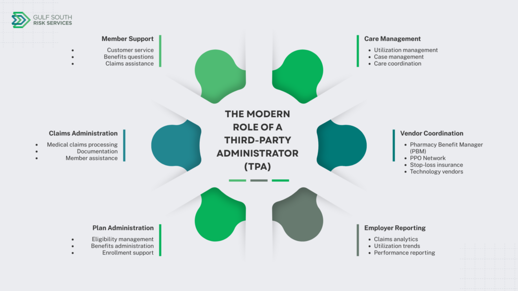third-party administrator