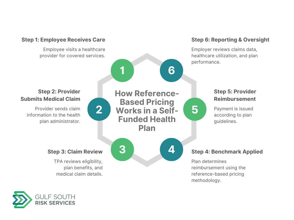 what is reference-based pricing