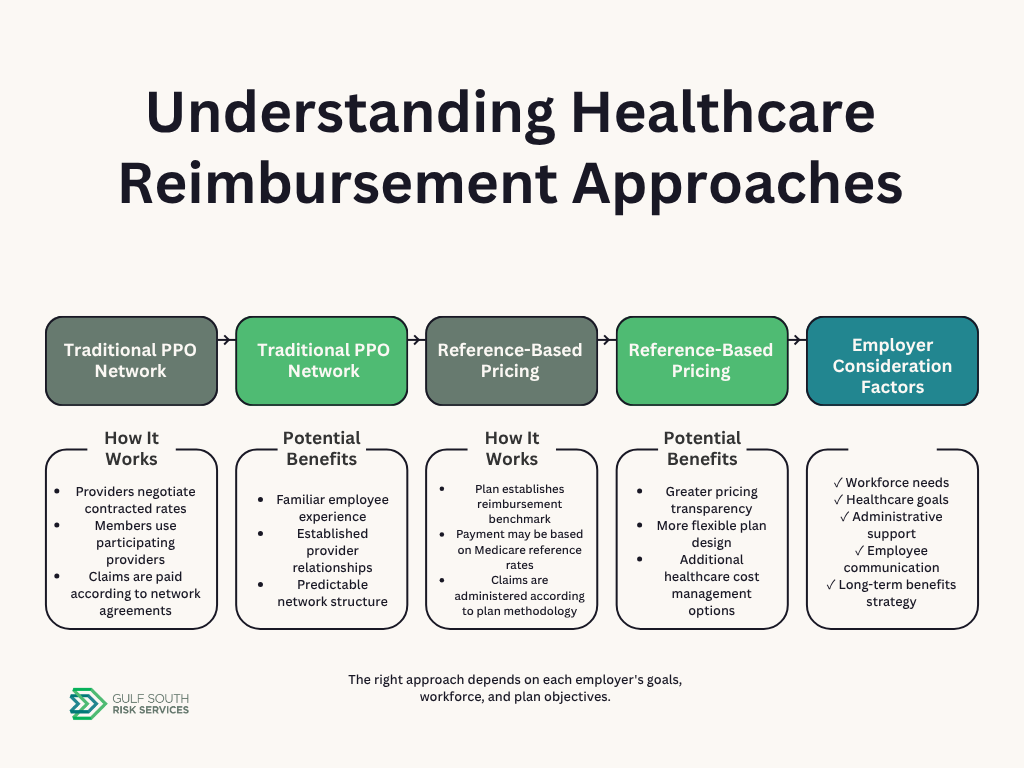 what is reference-based pricing