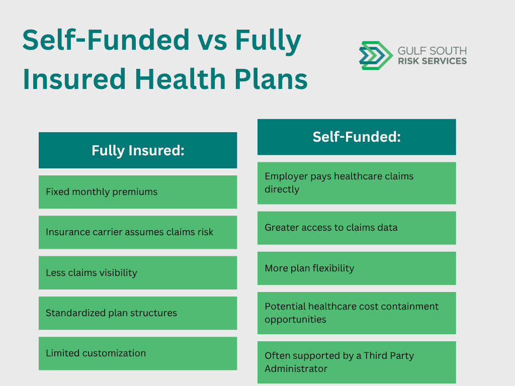 Self Funded Health Plan